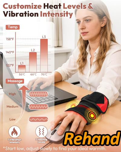 REHAND™ - Revoluční úleva od bolesti karpálního tunelu!