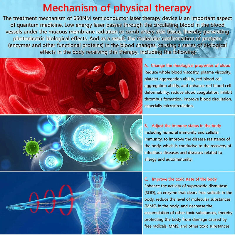 🎄🎁RESUME™ - NOVÉ nositelné laserové zařízení pro čištění krve, které zlepšuje krevní oběh